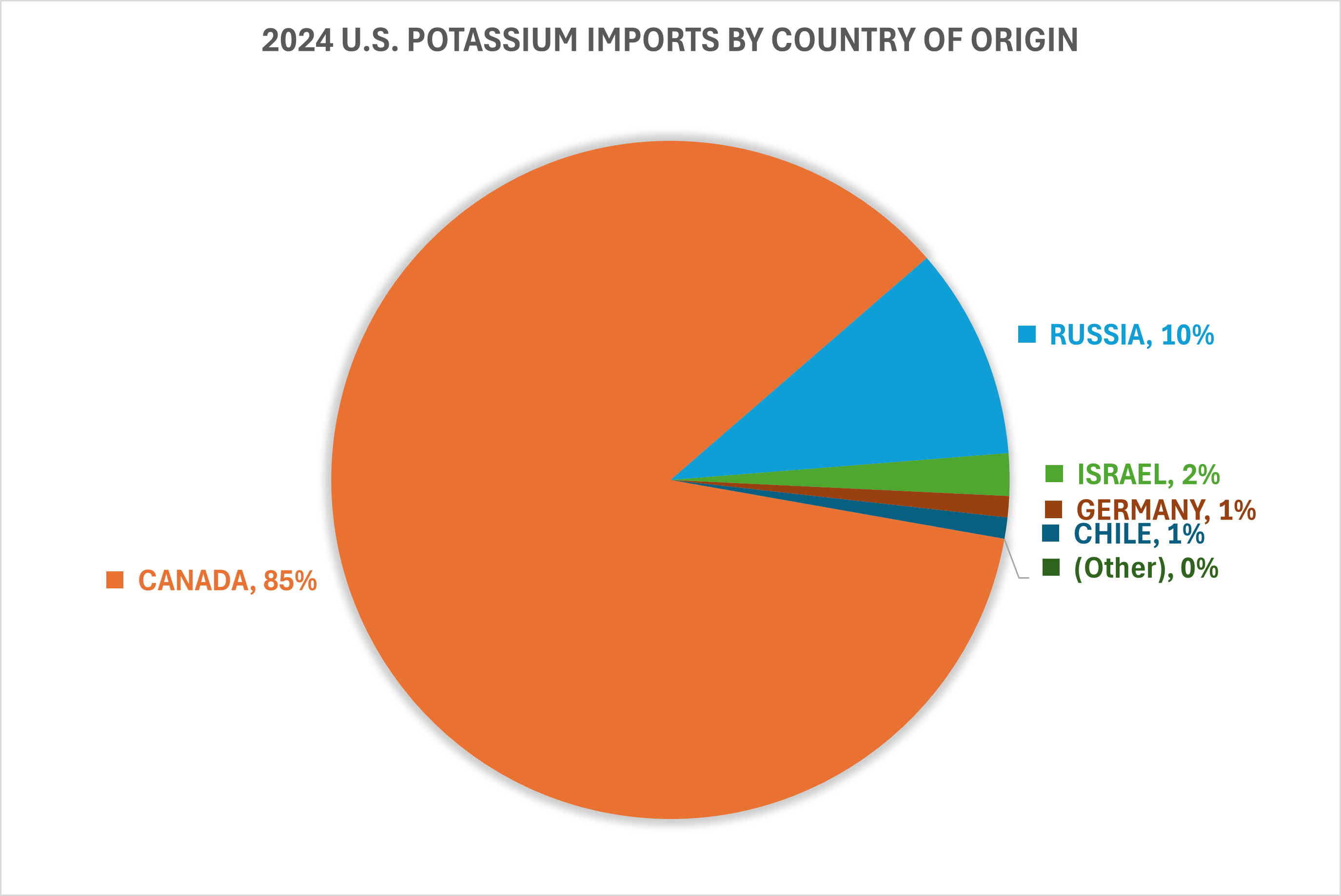 Potassium Imports.png